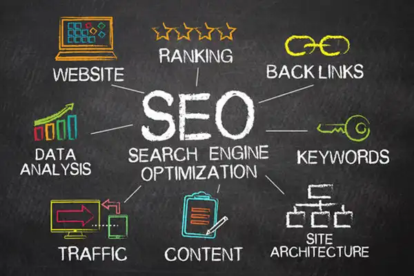 SEO optimized content for search engines